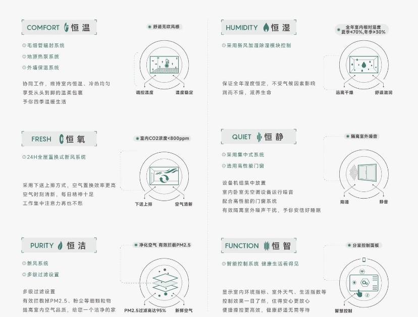（合肥）营销中心-【皖投安澜府】价值点-全面介绍CQ9电子版入口【开发商直属售楼
